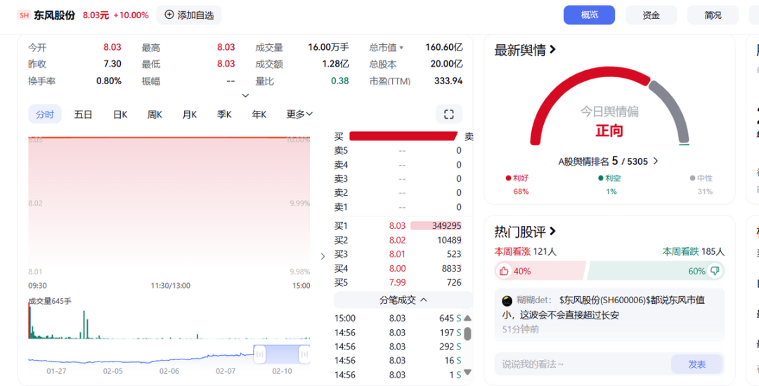 重组引爆股市东风股价涨疯长安波澜不惊(图6)