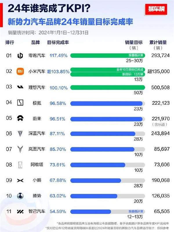 B体育：维修动力电池技师被判6个月；京东养车与玲珑开启合作新模式；哪吒汽车回应异常丨AC早报(图2)