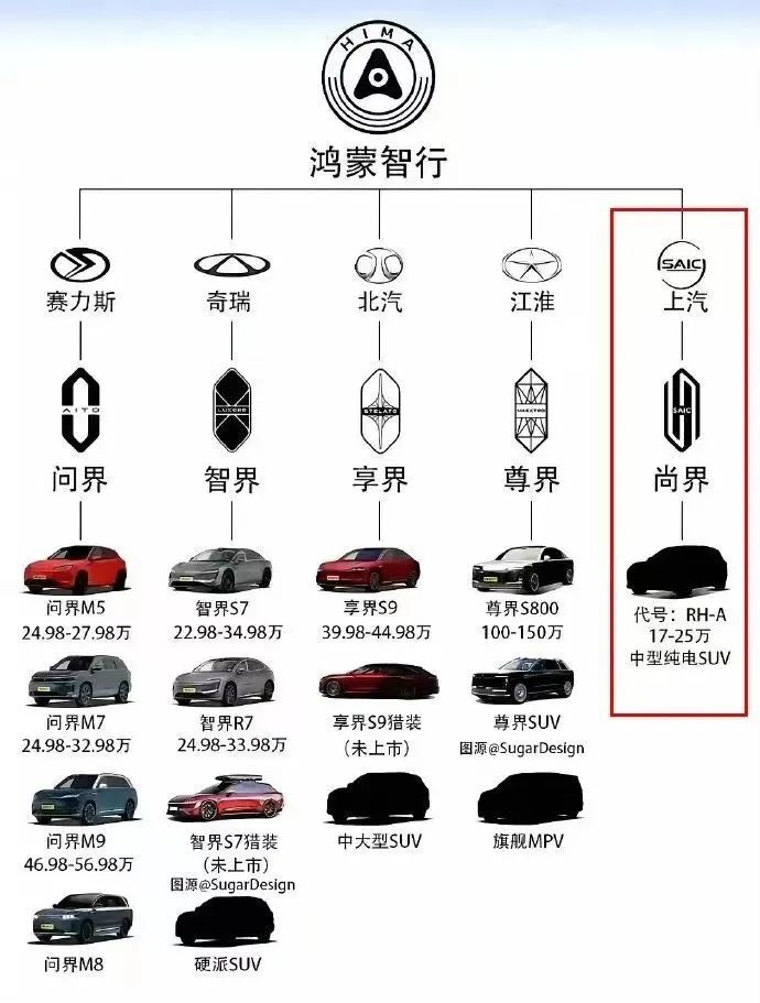 王晓秋、余承东同框上汽华为官宣合作造车(图2)