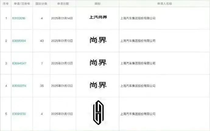 王晓秋、余承东同框上汽华为官宣合作造车(图3)
