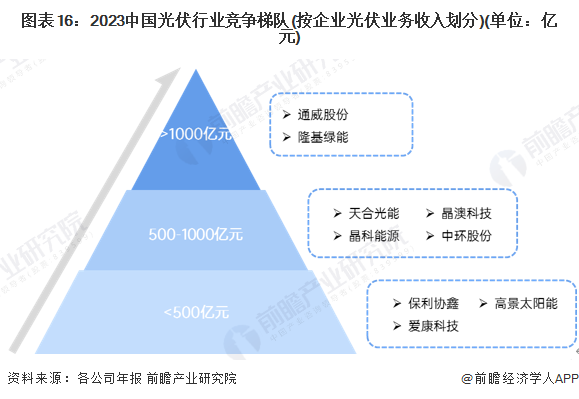 预见2025：《2025年中国新能源产业全景图谱》（附市场现状、竞争格局和发展趋势等）(图13)