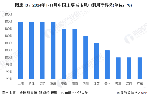 预见2025：《2025年中国新能源产业全景图谱》（附市场现状、竞争格局和发展趋势等）(图10)