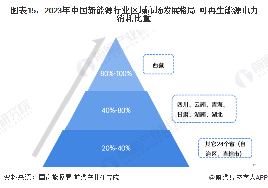 预见2025：《2025年中国新能源产业全景图谱》（附市场现状、竞争格局和发展趋势等）(图12)