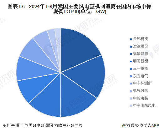预见2025：《2025年中国新能源产业全景图谱》（附市场现状、竞争格局和发展趋势等）(图14)