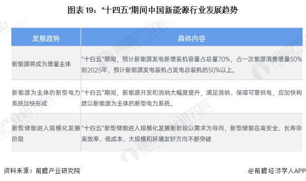 预见2025：《2025年中国新能源产业全景图谱》（附市场现状、竞争格局和发展趋势等）(图16)