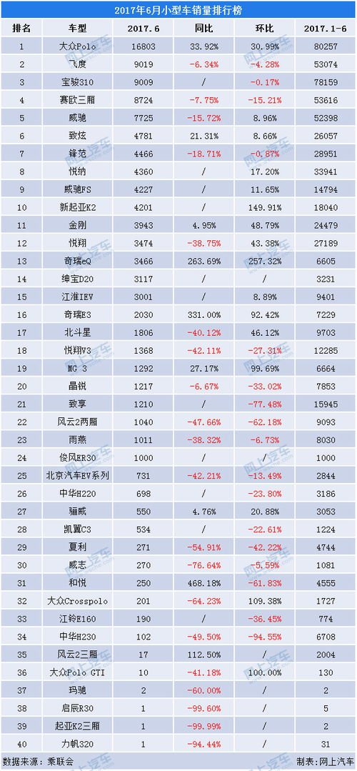 B·sport（中国体育）：小型车销量前十名(小型轿车销量)(图1)
