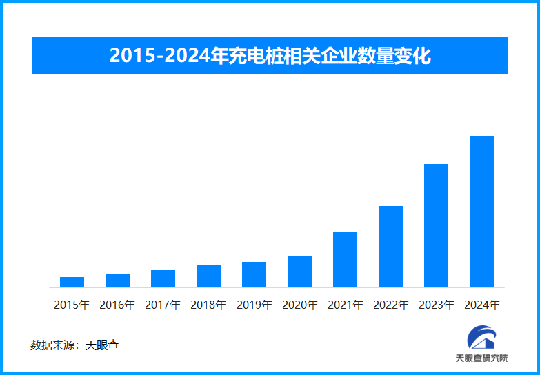 政策指引、技术赋能充电桩或将迈向绿色智能新征程(图1)