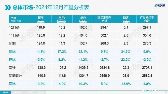 B体育：“两新”补贴强势拉动！中国12月新能源汽车销量同比增375%2024年连续5个月渗透率突破50%(图2)