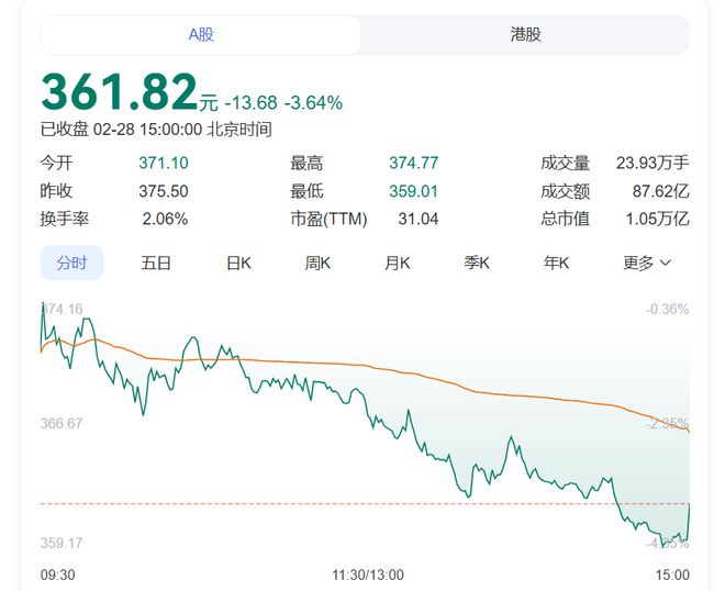 万亿比亚迪的AB面：资本狂欢与用户信任的双重大考(图1)