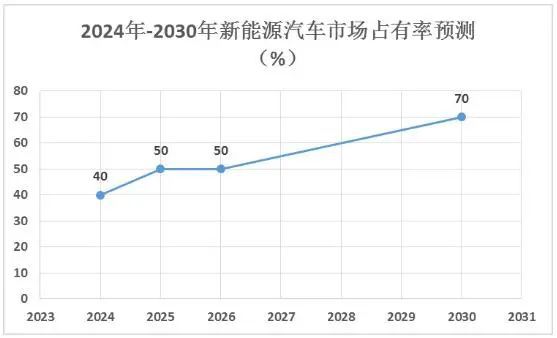 万亿比亚迪的AB面：资本狂欢与用户信任的双重大考(图3)