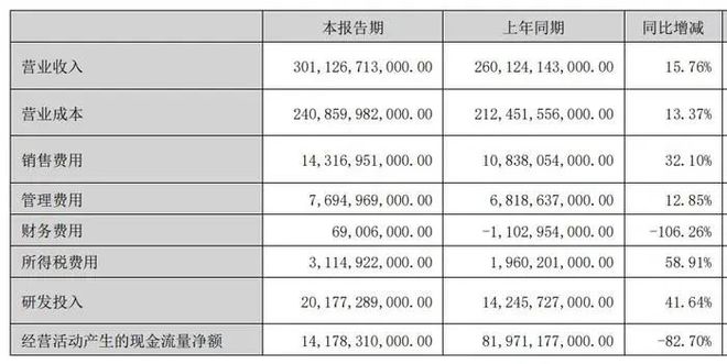 万亿比亚迪的AB面：资本狂欢与用户信任的双重大考(图5)