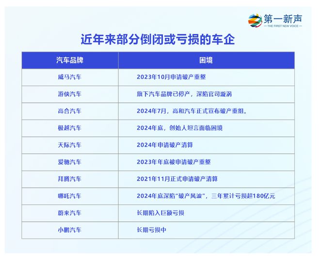 B体育：输血不足、造血乏力2025“哪吒汽车们”还有翻身秘籍吗？(图2)