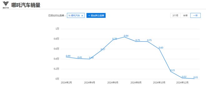【315专题】纯电汽车续航400公里变30公里电瓶车都笑了。(图5)