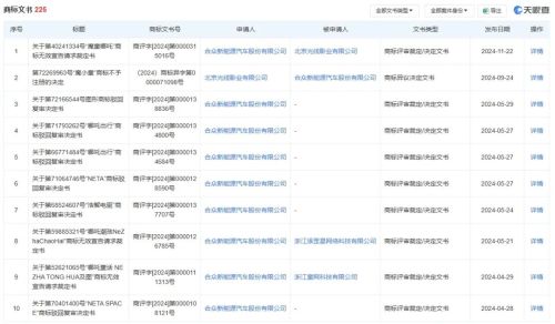如何看待哪吒汽车曾与光线影业多次争夺“魔童哪吒”相关商标？(图2)