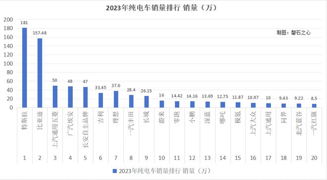 2024年新能源车品牌至少倒闭15家！有几家很危险！(图1)