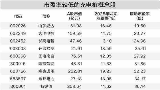 B·sport（中国体育）：县域充换电设施补短板充电桩市场升温哪些概念股将脱颖而出？(图1)