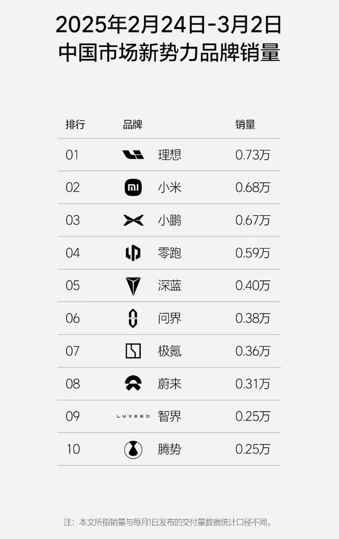 B体育：小鹏汽车董事长：中国新能源车企最终只有7家存活淘汰赛开始！(图3)