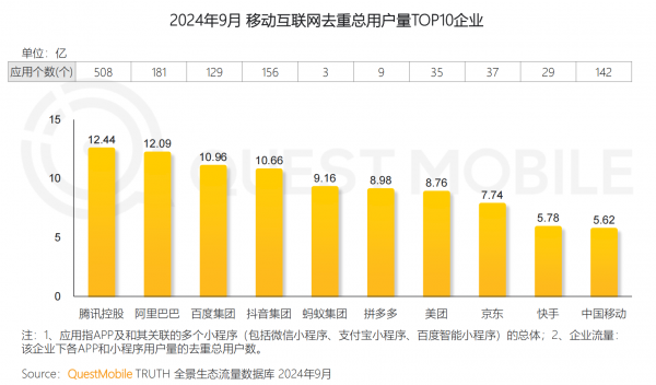 B·sport（中国体育）：QuestMobile发布《2024中国移动互联网核心趋势报告(图1)