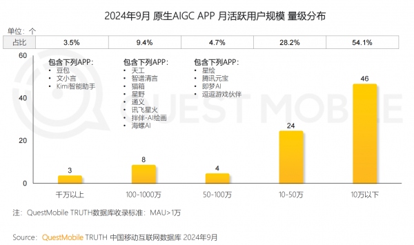 B·sport（中国体育）：QuestMobile发布《2024中国移动互联网核心趋势报告(图5)
