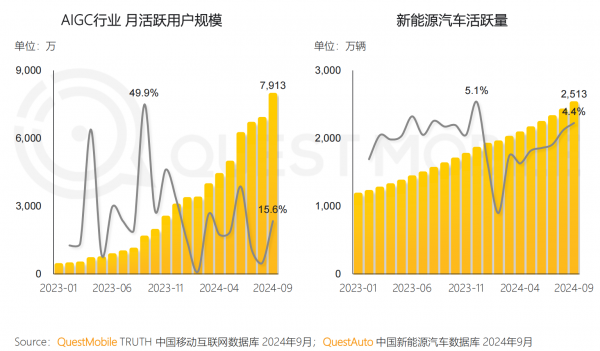 B·sport（中国体育）：QuestMobile发布《2024中国移动互联网核心趋势报告(图4)