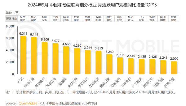 B·sport（中国体育）：QuestMobile发布《2024中国移动互联网核心趋势报告(图3)