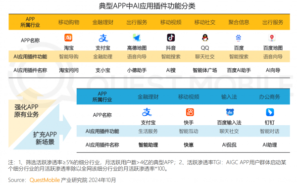 B·sport（中国体育）：QuestMobile发布《2024中国移动互联网核心趋势报告(图6)