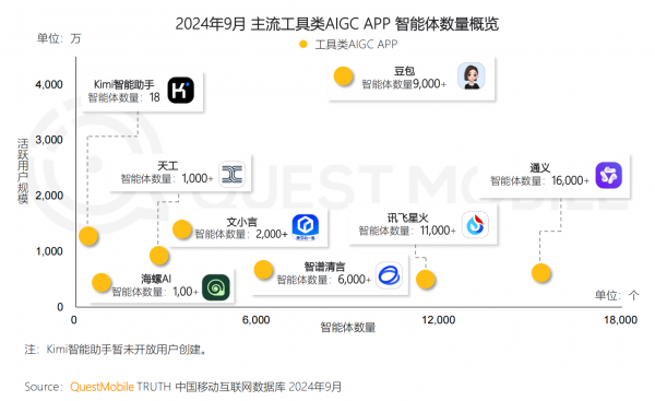 B·sport（中国体育）：QuestMobile发布《2024中国移动互联网核心趋势报告(图7)