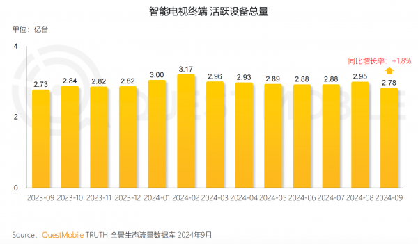 B·sport（中国体育）：QuestMobile发布《2024中国移动互联网核心趋势报告(图8)