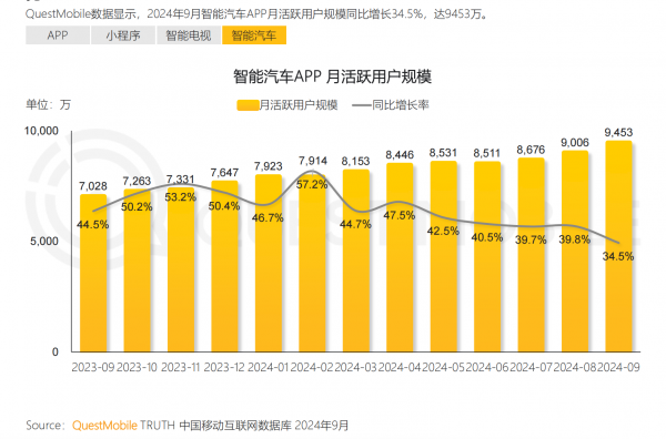 B·sport（中国体育）：QuestMobile发布《2024中国移动互联网核心趋势报告(图9)
