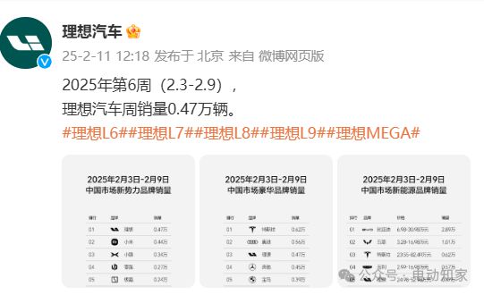 B体育：小米汽车跃居第二！(图1)