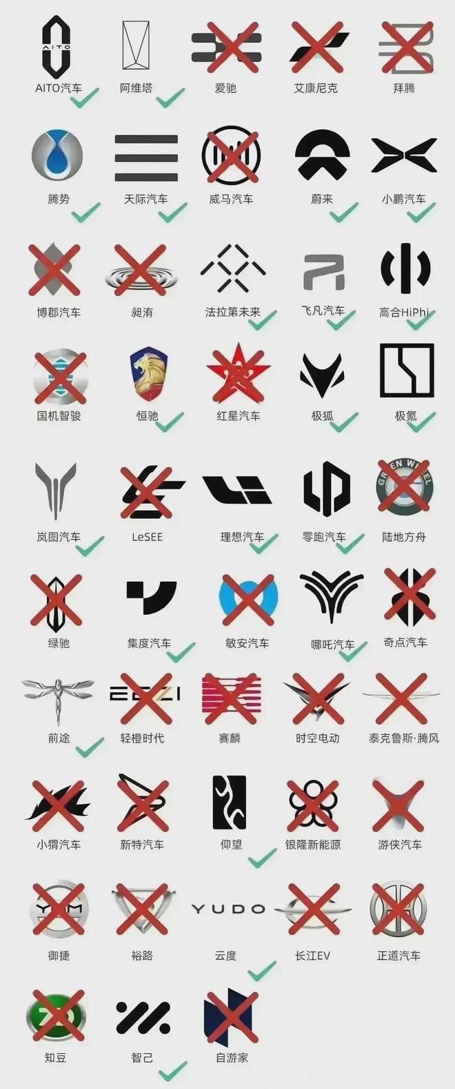 突发！哪吒汽车出现异常新能源车竞争愈演愈烈(图4)