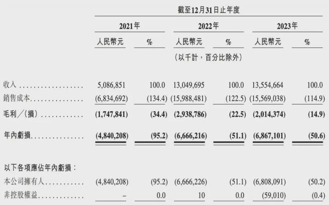 突发！哪吒汽车出现异常新能源车竞争愈演愈烈(图6)