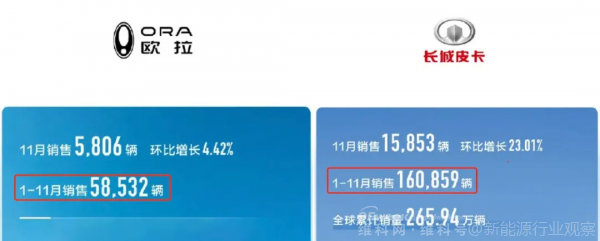 长城汽车的190万辆年销重任王牌车型挑不起(图2)