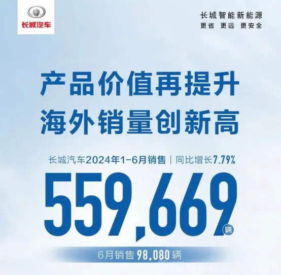 长城汽车的190万辆年销重任王牌车型挑不起(图4)