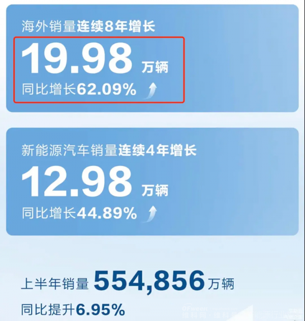 长城汽车的190万辆年销重任王牌车型挑不起(图6)