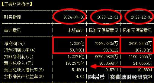 充电桩概念：股价35元跌3块利润3千万增13亿、放量是机会吗？(图5)