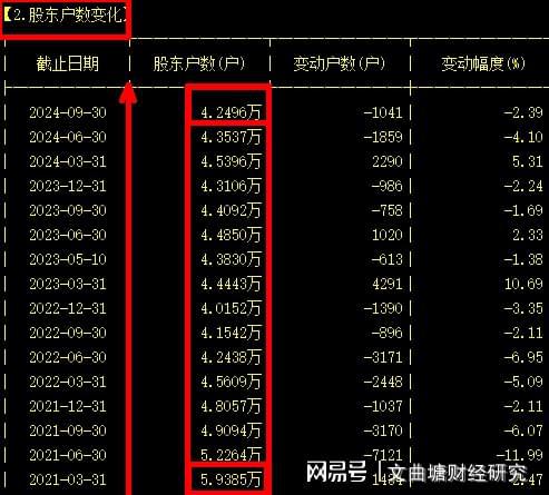 充电桩概念：股价35元跌3块利润3千万增13亿、放量是机会吗？(图6)