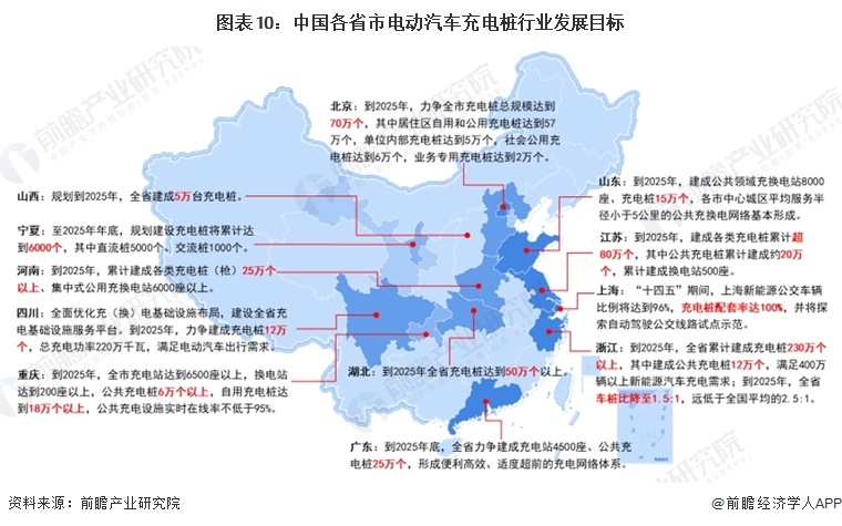 重磅！2024年中国及31省市电动汽车充电桩行业政策汇总及解读（全）(图3)