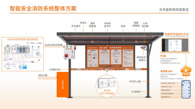 充电桩消防监管新方案（附方案图）广州电盾智能(图2)