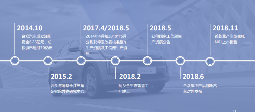 B·sport（中国体育）：协会副会长单位：浙江合众新能源汽车有限公司具有“双资质”、“双工厂”的高新技术企业(图1)