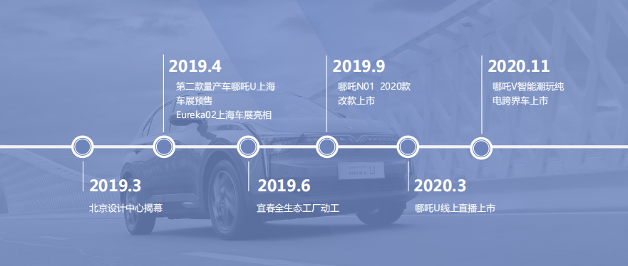 B·sport（中国体育）：协会副会长单位：浙江合众新能源汽车有限公司具有“双资质”、“双工厂”的高新技术企业(图2)