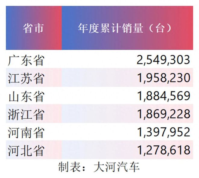 河南新“汽”象139万台背后的消费豫望(图1)