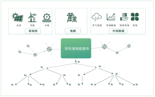 B体育：浅谈新能源汽车充电桩建设问题分析及解决方案—安科瑞顾城