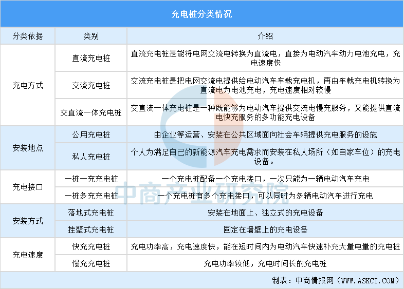 2024年中国充电桩行业市场前景预测研究报告（简版）